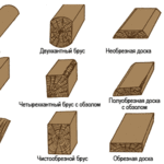 Лесоматериалы,  доска необрезная лиственных (тополь,  осина,  береза,  дуб