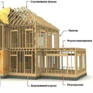 Строительство канадских коттеджей