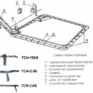 Навозоуборочный транспортер ТСН-160,  ТСН-2Б,  3-Б