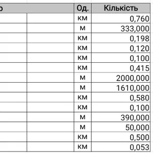 Кабеле-проводниковая продукция. 