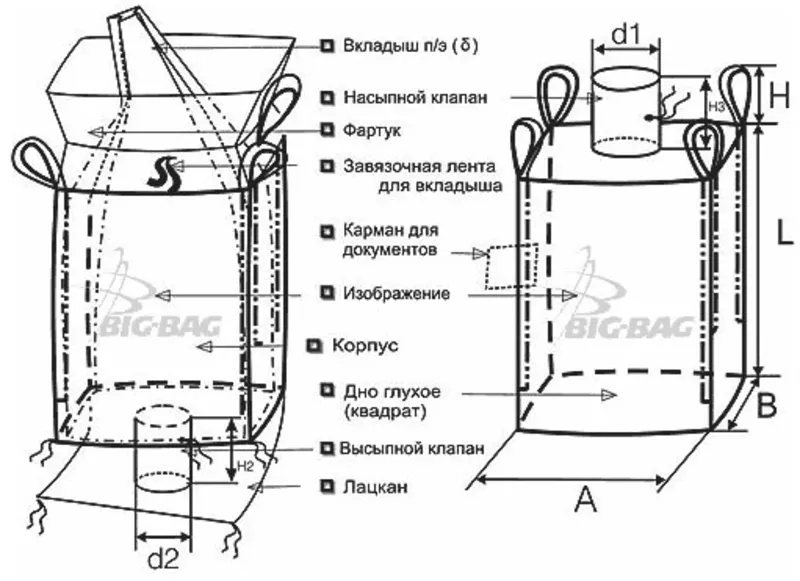 ПРОИЗВОДСТВО & ПОШИВ МЕШКОВ и БИГ-БЭГОВ (FIBCs) Запорожье 10