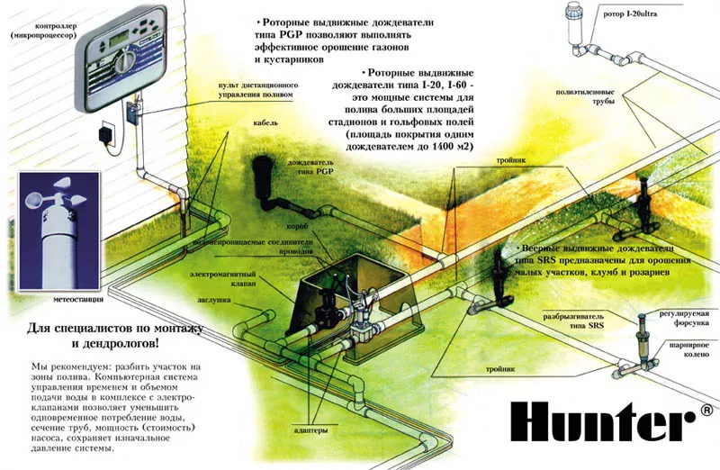 Все для водоснабжения: насосы,  пластиковые емкости,  авто полив 6