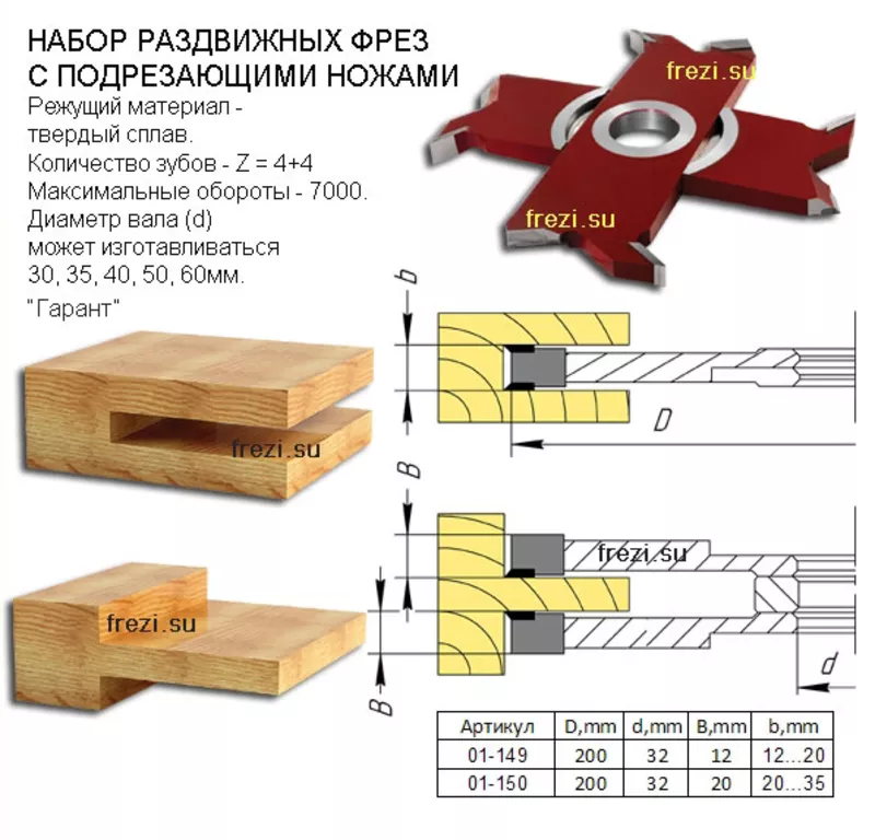 Изготовление евроокна 68мм и 78мм,  универсальные комплекты фрез.   Про 6