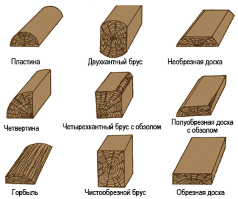 Лесоматериалы