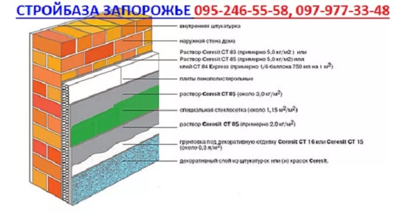 Стройматериалы с доставкой от Стройбазы Запорожье по оптовым ценам 2