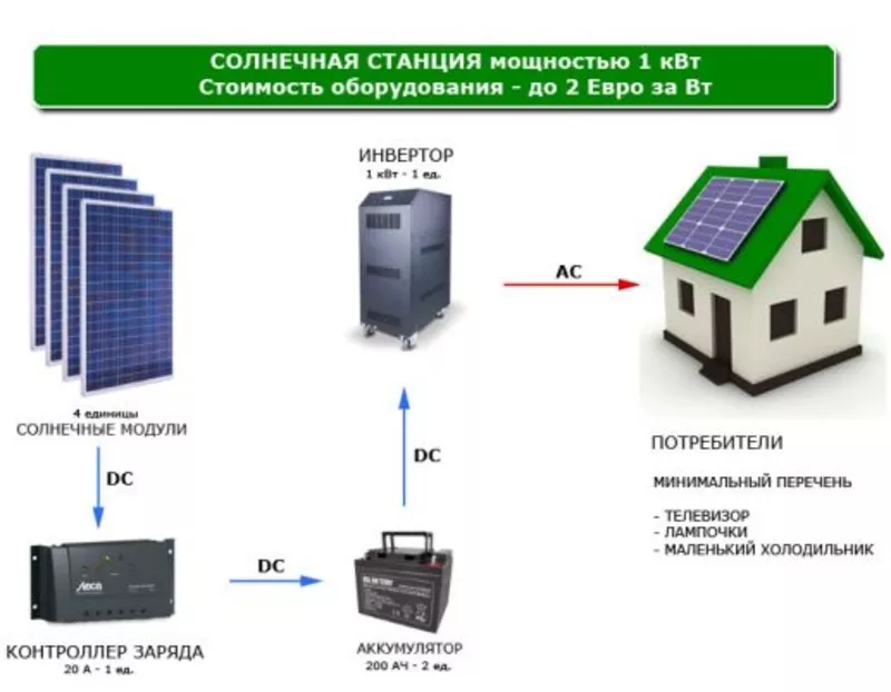 Солнечные электростанции