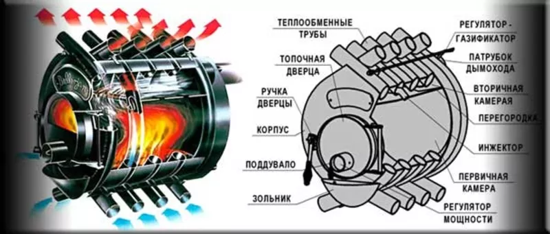 Печь-экононое отопление на дровах Буллер 100 м3 4