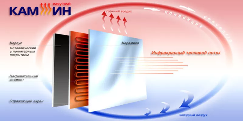 Керамическая панель КАМ-ИН EASY HEAT STANDART