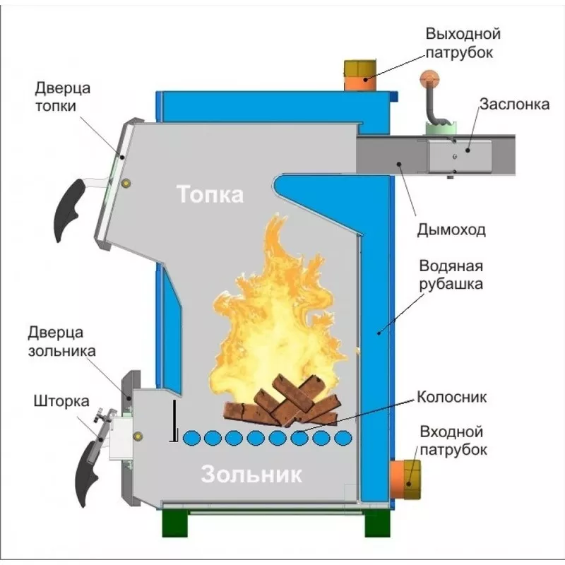Твердотопливные котлы длительного горения 5