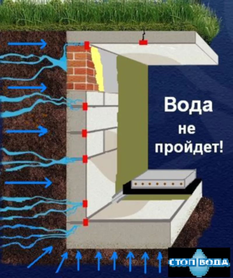 Мастики кровельные,  защитное покрытие,  рубероид,  битумная черепица 4