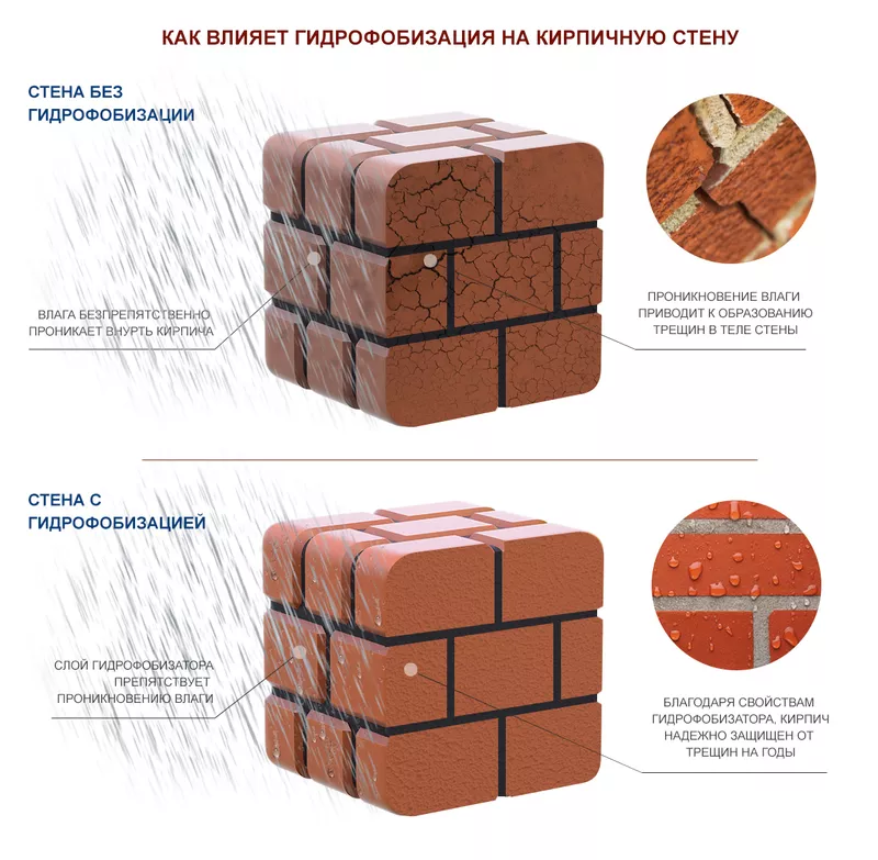 Мастики кровельные,  защитное покрытие,  рубероид,  битумная черепица 9