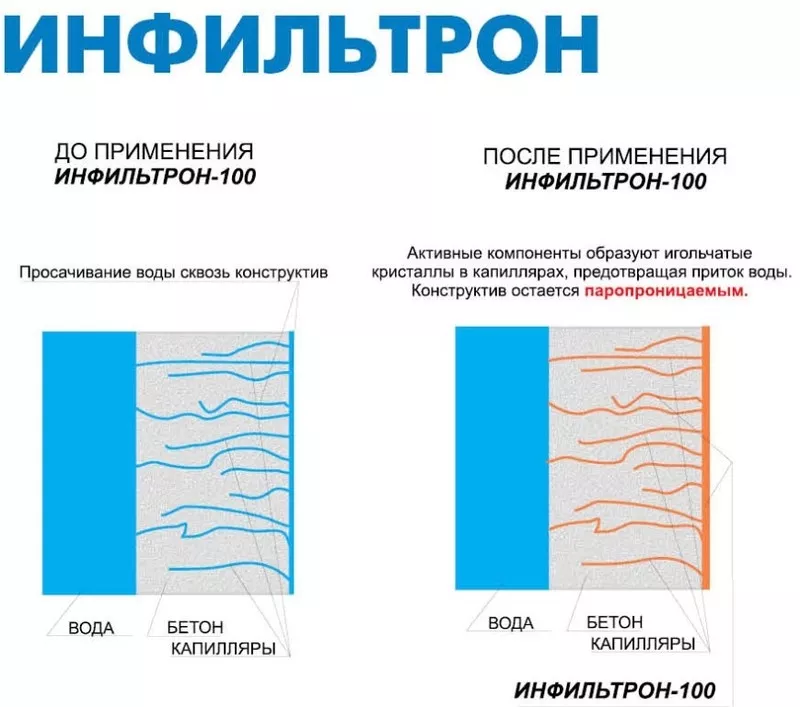 Мастики кровельные,  защитное покрытие,  рубероид,  битумная черепица 2