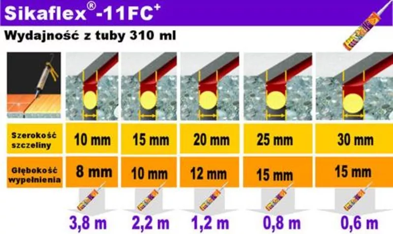 Добавки в бетон и растворы Sika (Сика) 5